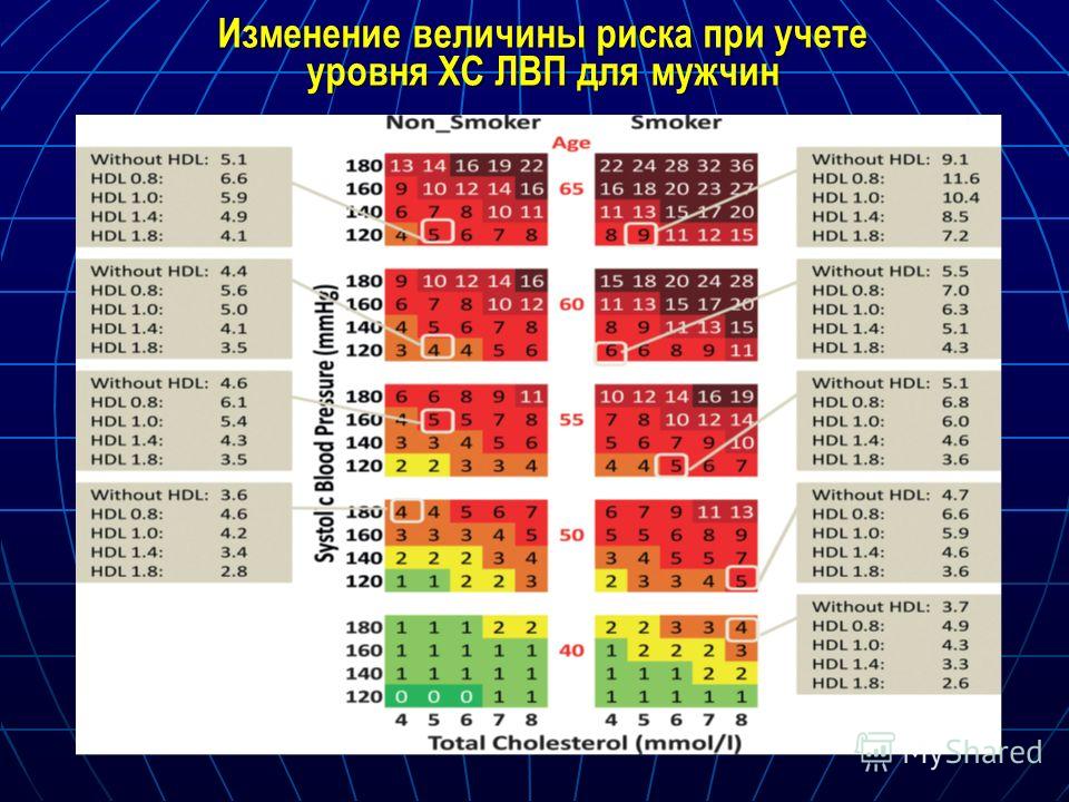 Риск по шкале score что это