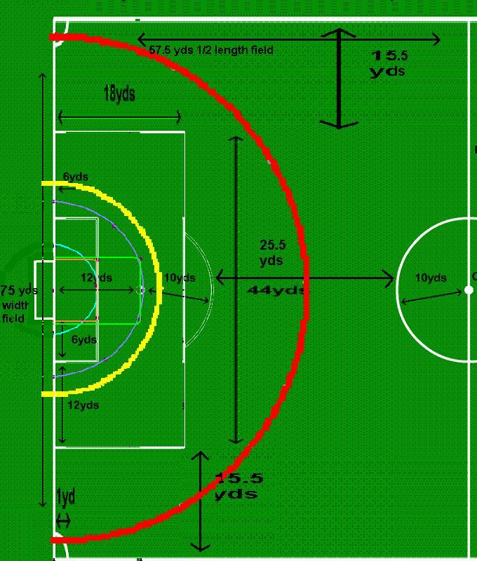 Soccer Field Size, Layout, and Dimensions - Backyard Sidekick.