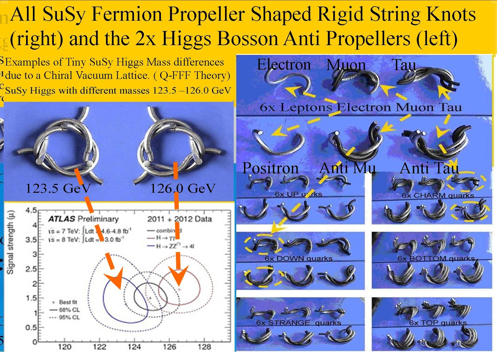 Tiniest example. String Theory.