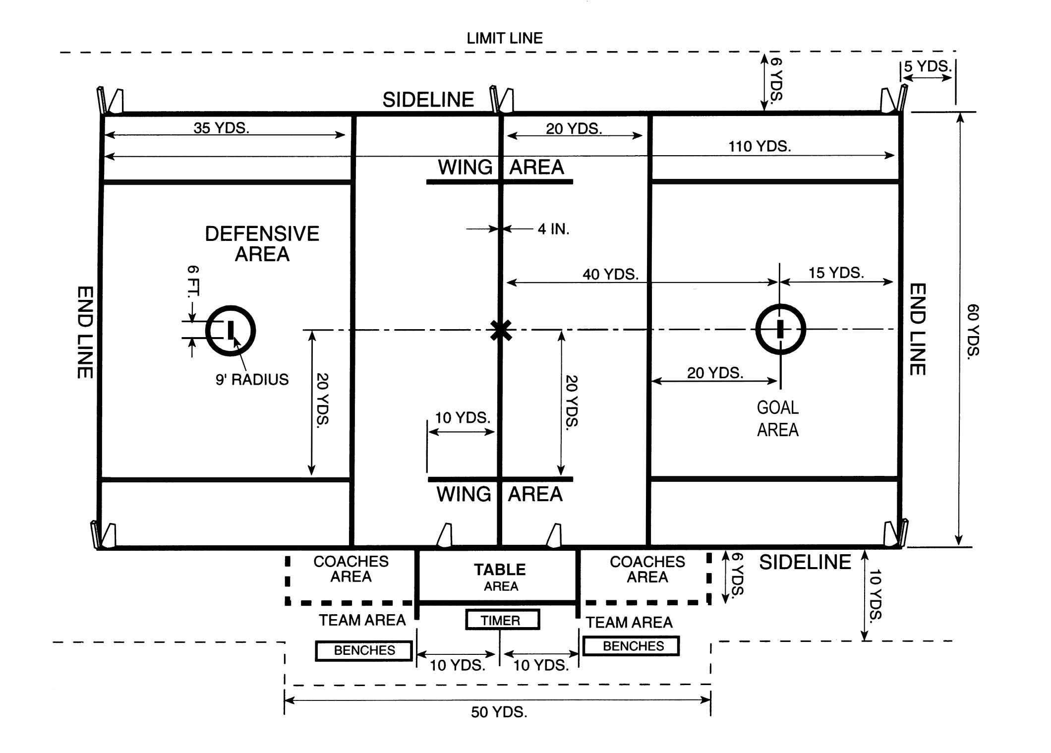 Lacrosse field dimensions Lacrosse Rules USIndoor Sports Association