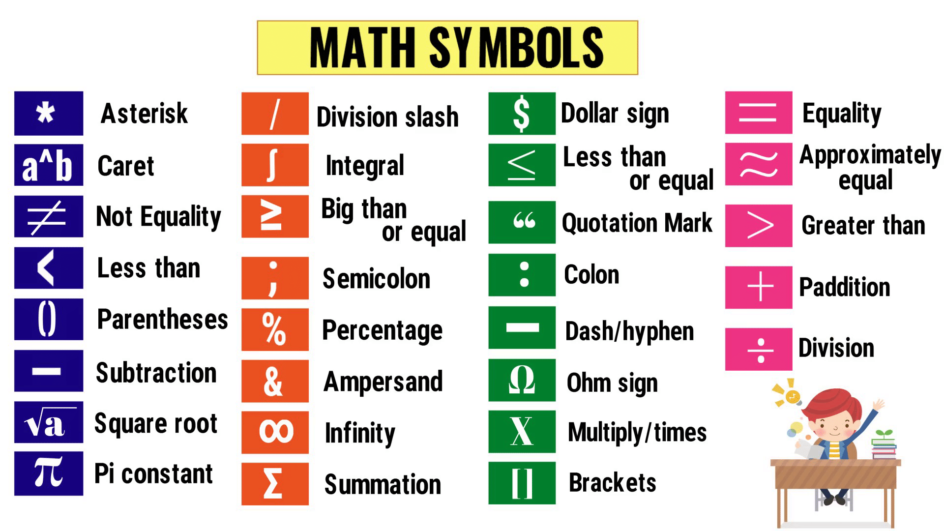 Math symbols. Symbols in Math. Mathematical symbols in English. Math signs in English. Математические термины на английском.