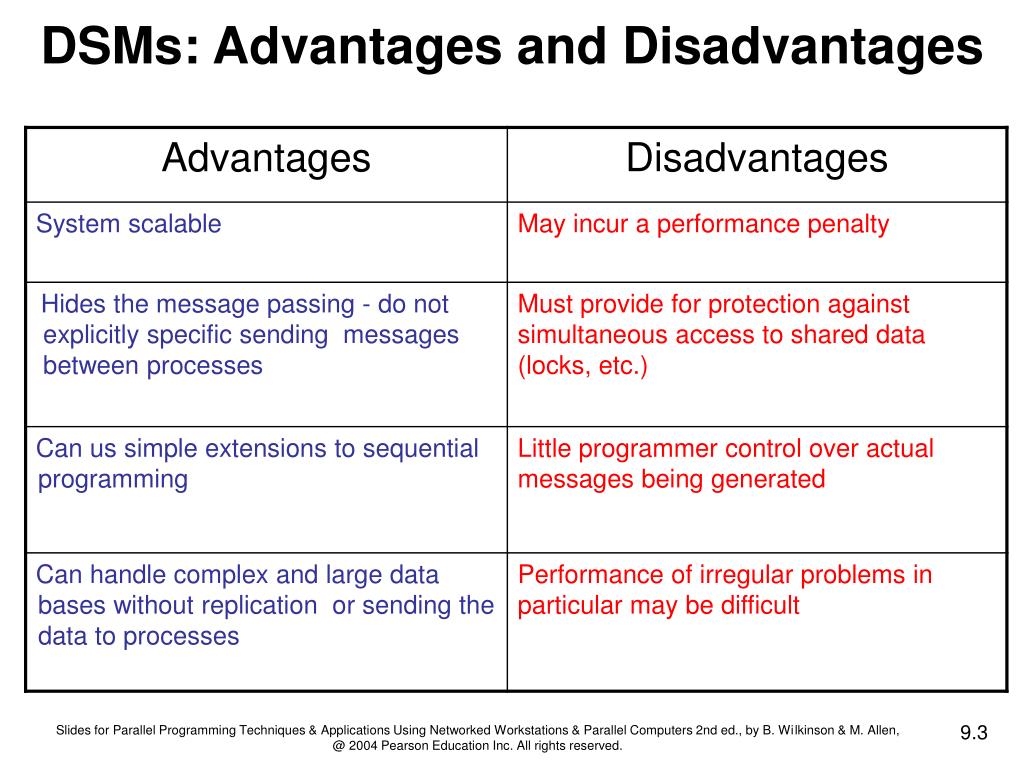 Mention the advantages and disadvantages