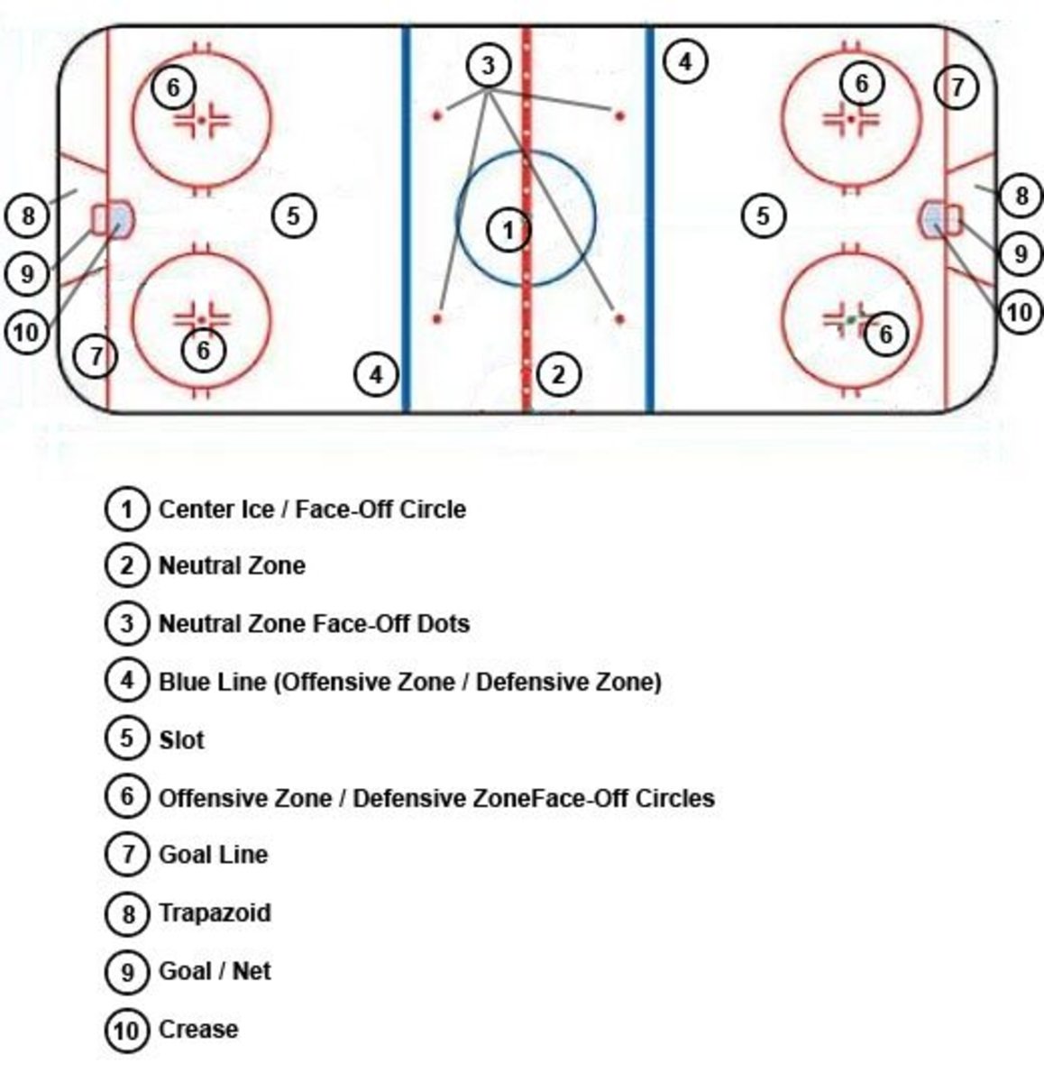 Hockey Rules Made Easy Hockey For Dummies Cheat Sheet