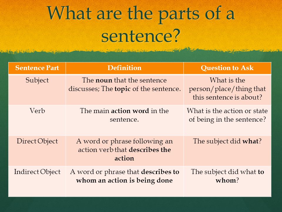 What do there. What are the main Parts of sentence ответ. What are the secondary Parts of a sentence?. The principal Parts of the sentence (the subject and the Predicate).. The Parts of the sentence в английском языке.