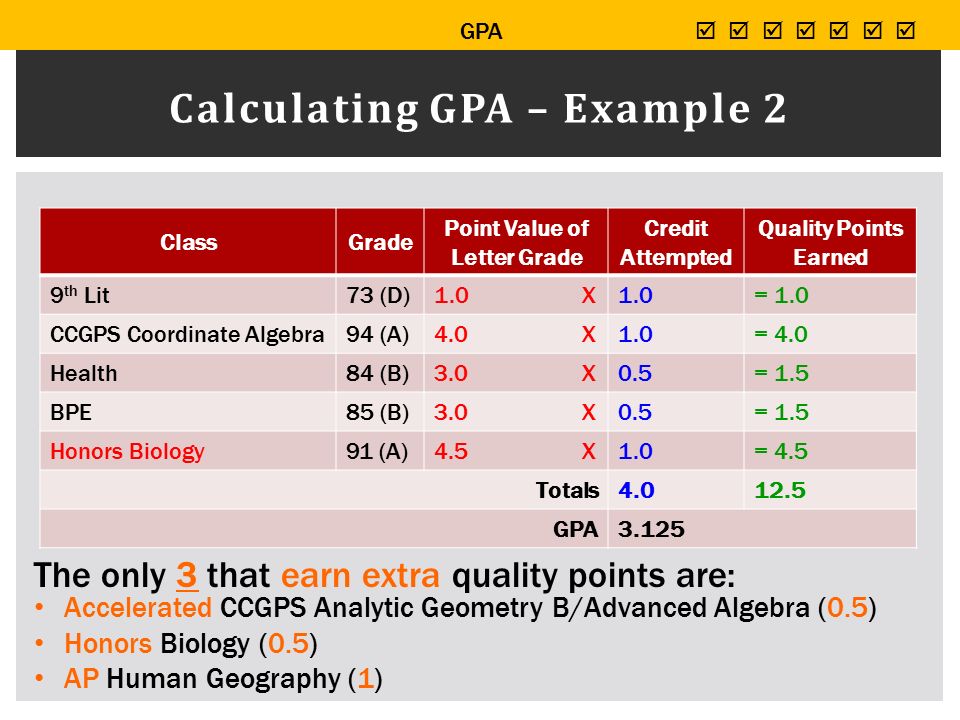 Grades results. GPA оценки. GPA таблица. GPA студента что это. GPA- 0.01.