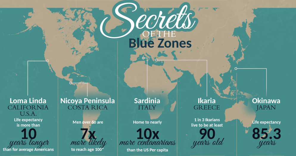 Голубые зоны. The Blue Zone. Blue Zones longevity. Голубые зоны долголетия. Голубые зоны на карте.