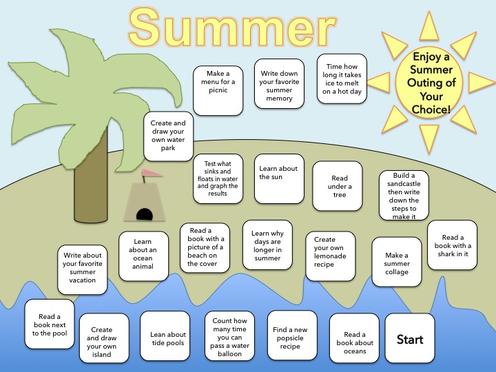 Лексика лето. Летние каникулы по английскому языку. Board game about Summer Holidays. Лексика на тему лето. Summer Board game for Kids.