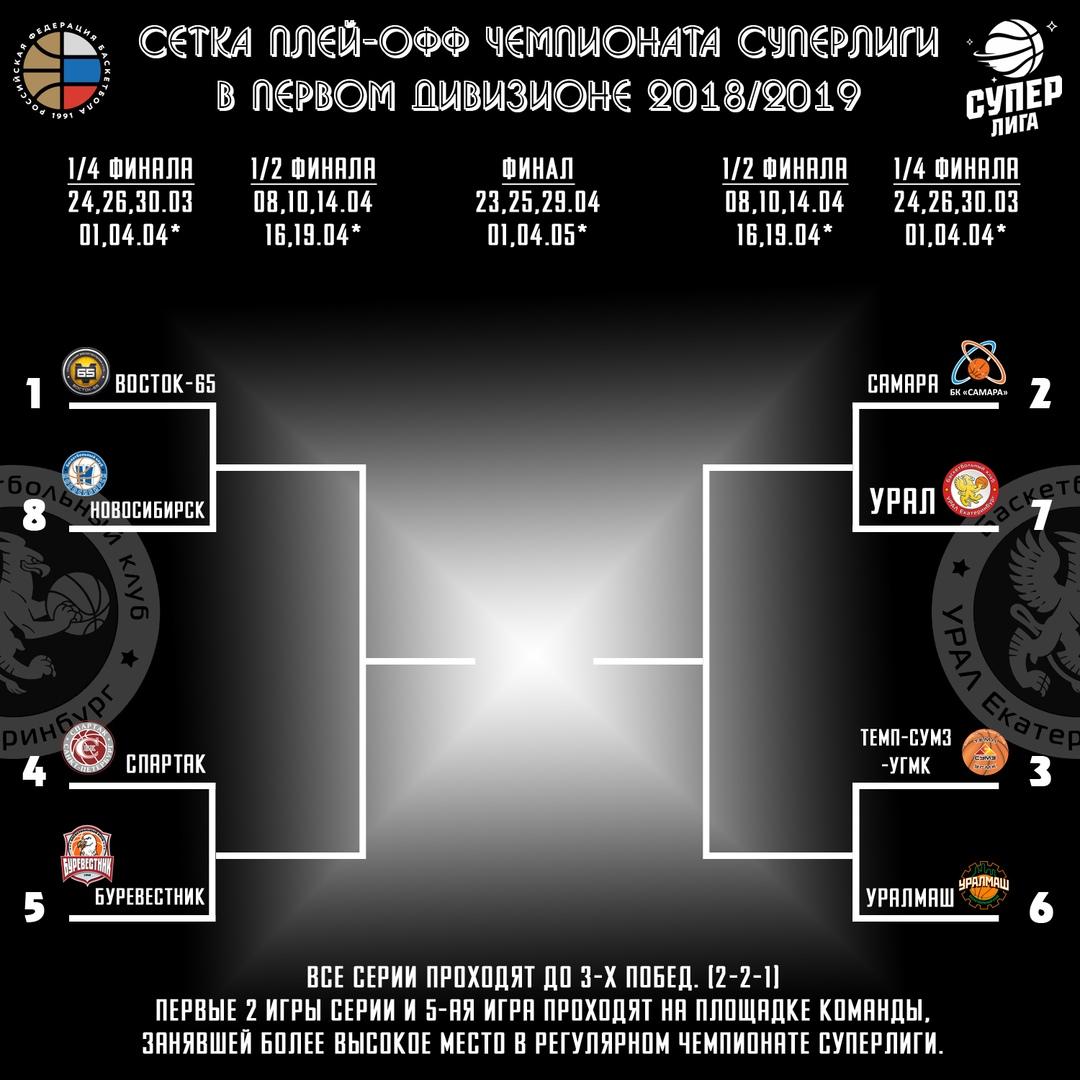 Плей офф мхл до скольки побед играют. Сетка плей офф 1/8. Таблица плей офф. Сетка плей офф 1/4. Турнирная таблица плей офф.