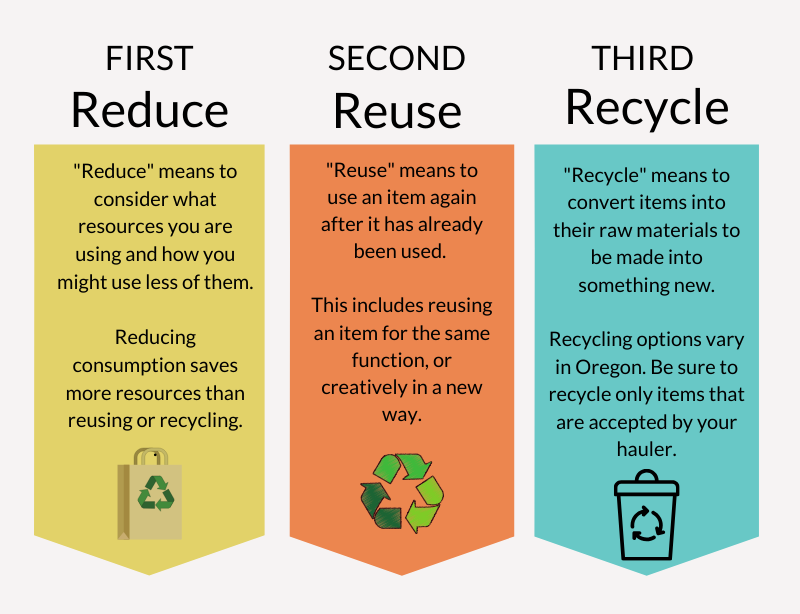 Таблица reduce reuse recycle. Разница reduce reuse recycle. 3r reduce reuse recycle. Принцип 3r reduce reuse recycle. What do this word mean