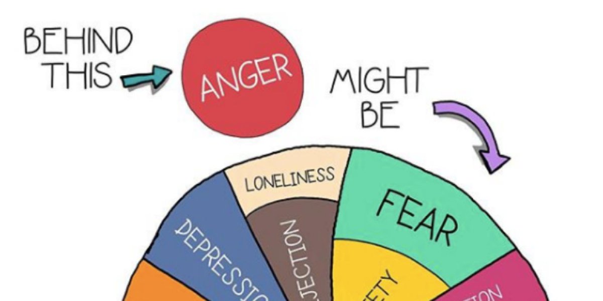 where-does-anger-come-from-psychology-frontiers-anger-as-a-basic