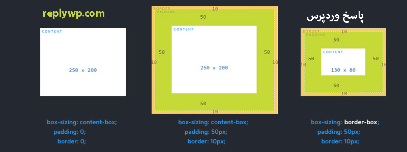 Border box css. Box-sizing CSS. Размер border Box. Box-sizing: border-Box;. Box sizing inherit.