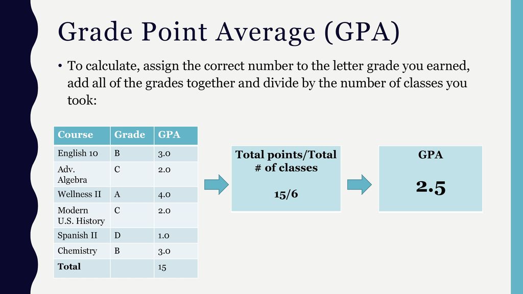 Grade point перевод