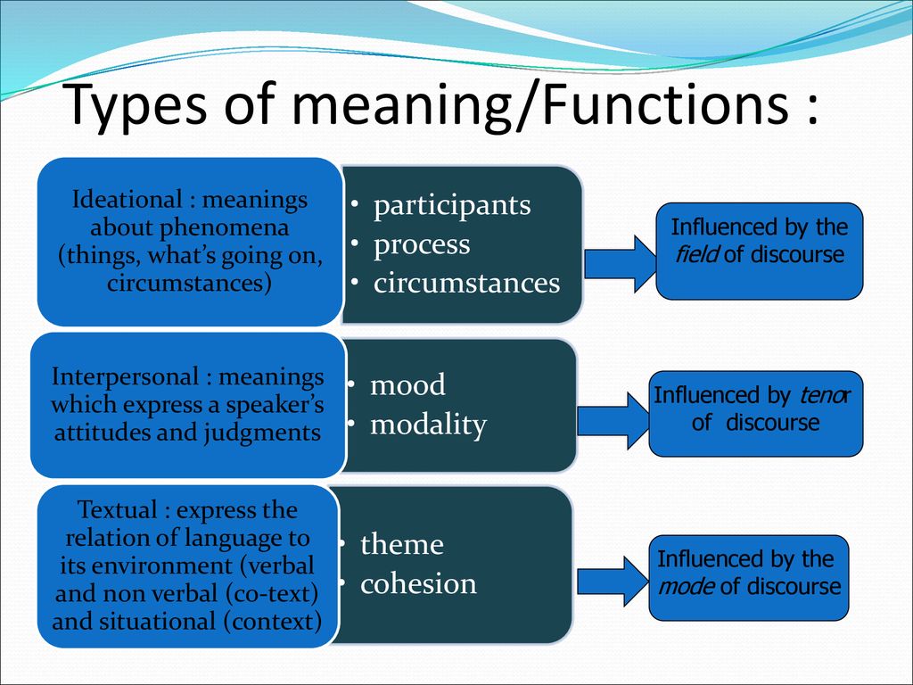 What Is Waldman Statements