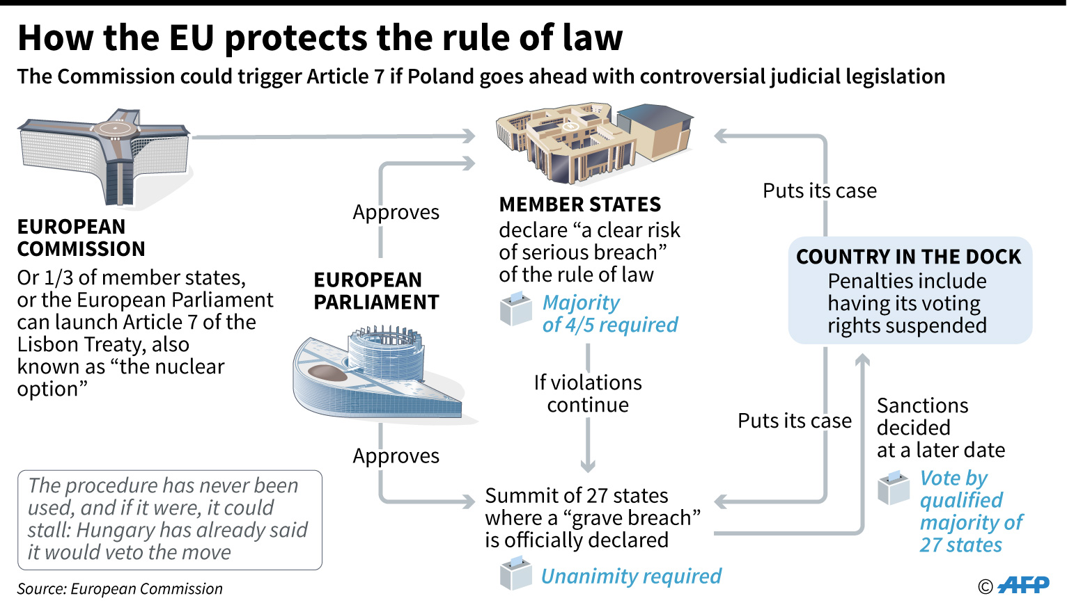 Legislative process