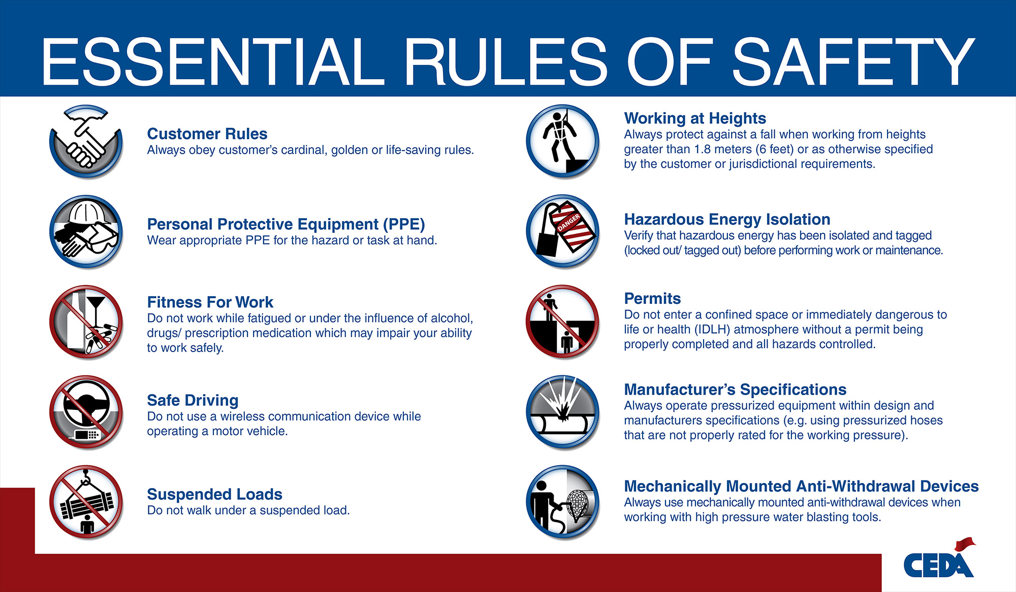 User rules. Safety Rules. Safety Rules in the workplace. Safety Rules at work. Essential Rules of Safety.