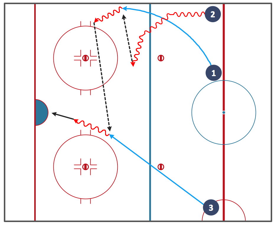 Hockey Rules Made Easy Hockey For Dummies Cheat Sheet