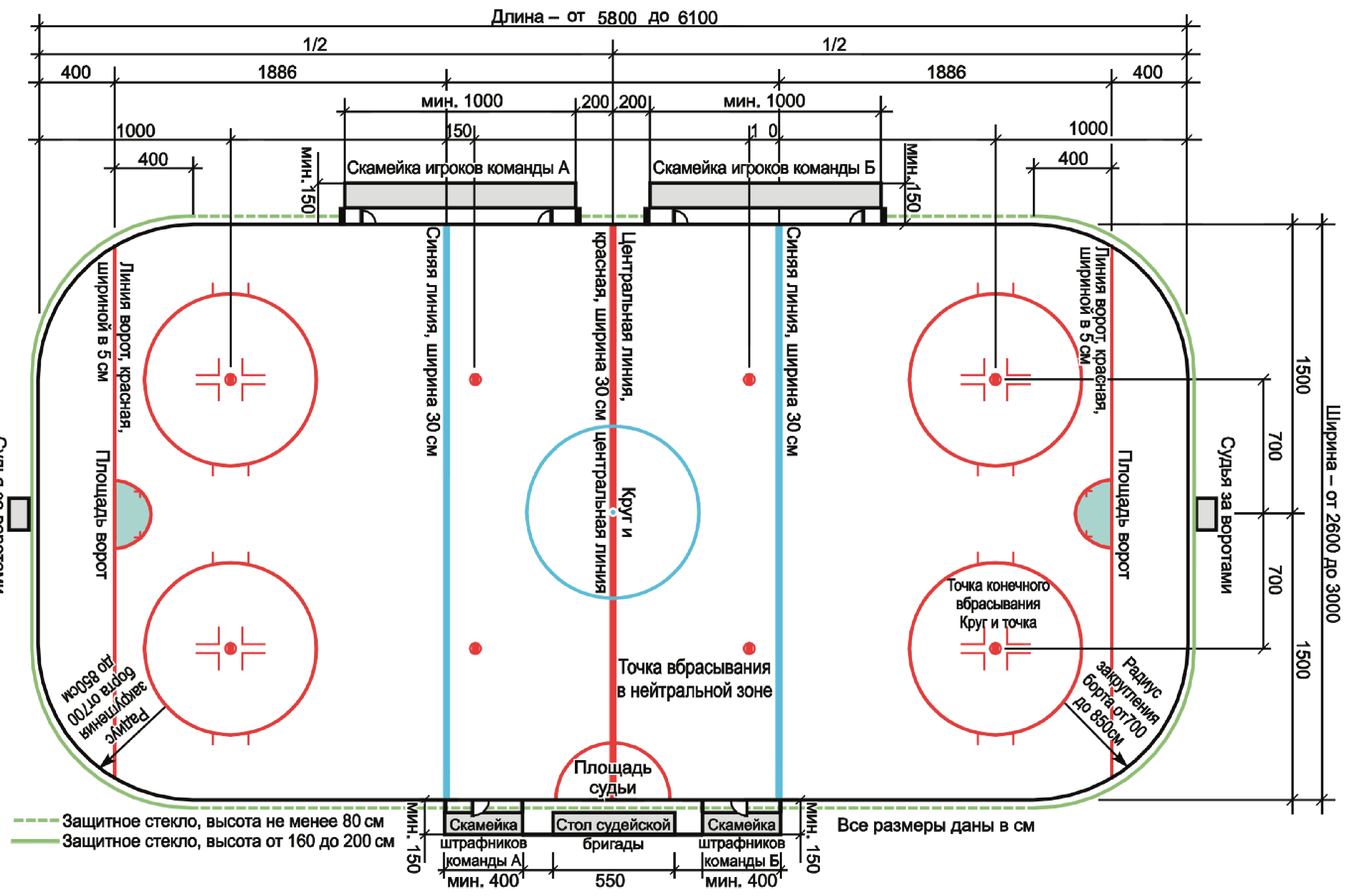 Hockey ground diagram Field Hockey Field Dimensions Court & Field