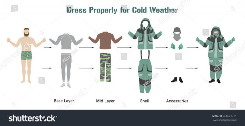 10 Must-Have Features For The Best Cold Weather Hiking Jacket: How To Pick The Right One For You