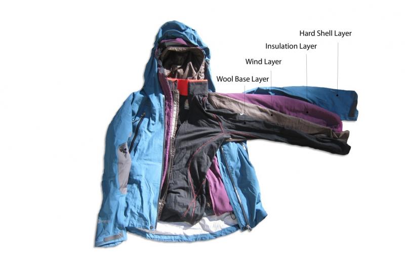 10 Must-Have Features For The Best Cold Weather Hiking Jacket: How To Pick The Right One For You