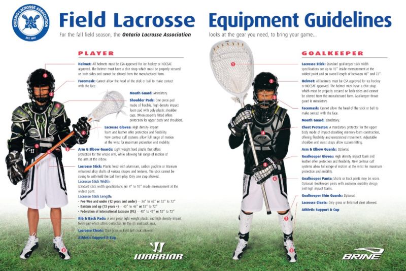 15 Best Lacrosse Protective Gear to Enhance Your Game in 2023