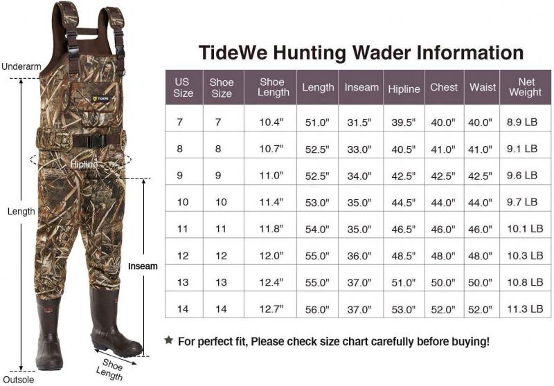 15 Key Reasons You Need Frogg Toggs Hip Waders This Year