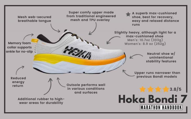 15 Must-Know Facts About Hoka Bondi SR Shoes: The Ultimate Guide for Runners