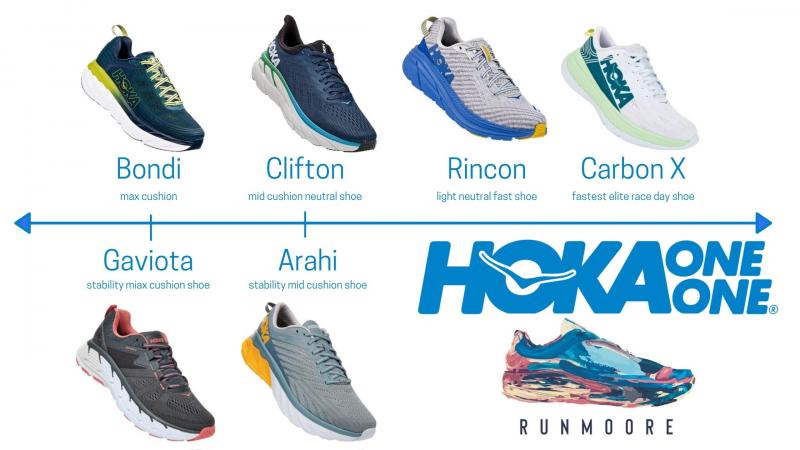 15 Must-Know Facts About Hoka Bondi SR Shoes: The Ultimate Guide for Runners