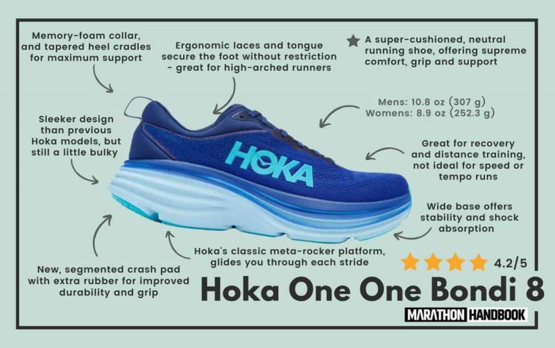15 Must-Know Facts About Hoka Bondi SR Shoes: The Ultimate Guide for Runners