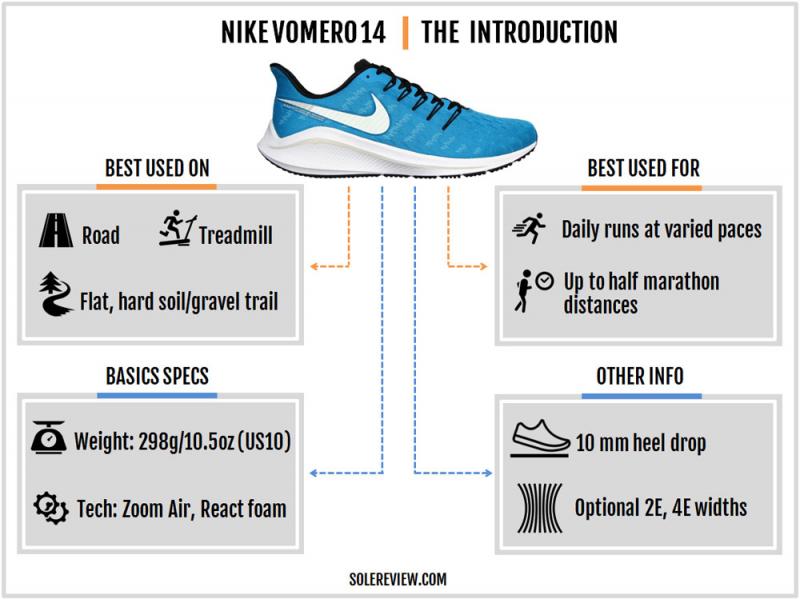8 Key Ways Nike