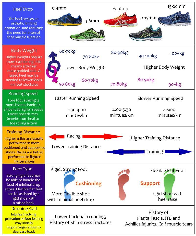 Aching Feet After Your Runs. Let