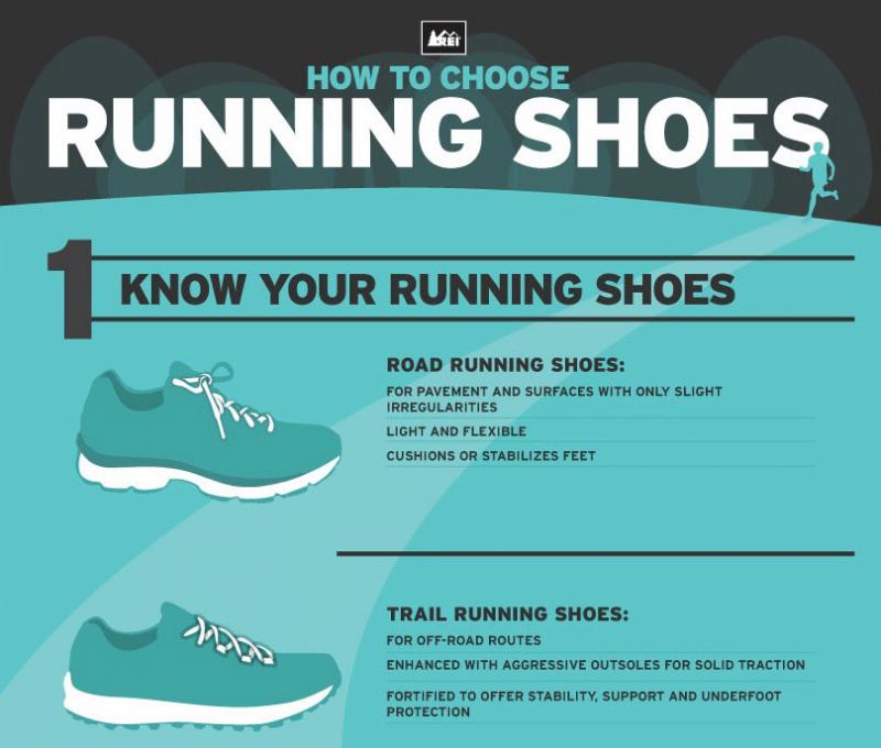 Aching Feet After Your Runs. Let