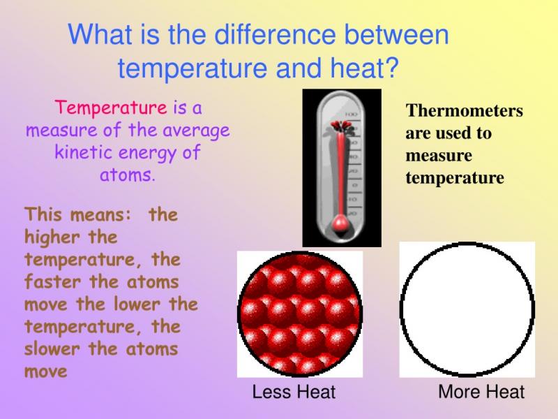Aching to Choose the Best La Crosse Temperature Station. Uncover the 15 Key Things to Consider