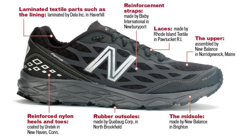 Add Comfort and Stability to Your Routine with These Essential New Balance Training Shoes