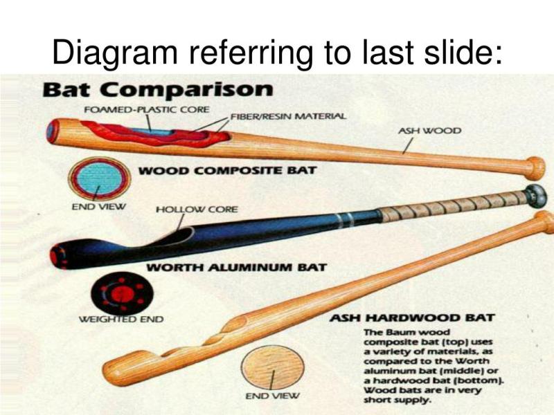 Aluminum Baseball Bats: The 15 Keys to Choosing the Best Bat This Season