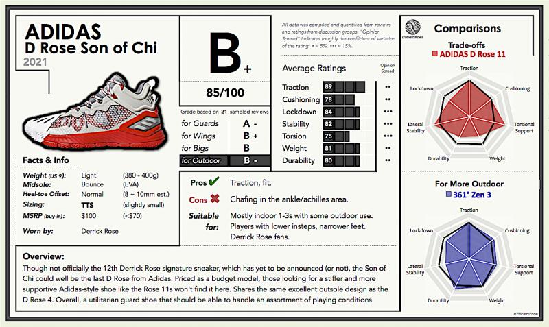 Are Adidas Sambas Better Than Nike For Indoor Soccer. Our 15 Key Features And Benefits Breakdown