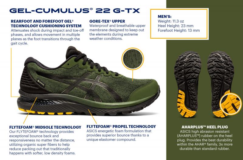 Are ASICS Guidance Line Shoes Worth The Price. : Discover If These Running Shoes Live Up To The Hype