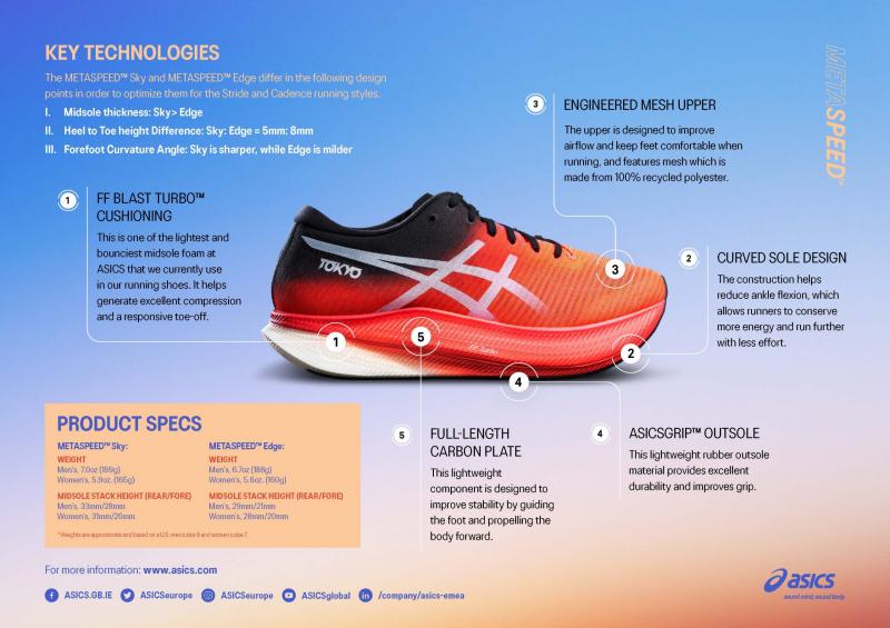 Are ASICS Guidance Line Shoes Worth The Price. : Discover If These Running Shoes Live Up To The Hype