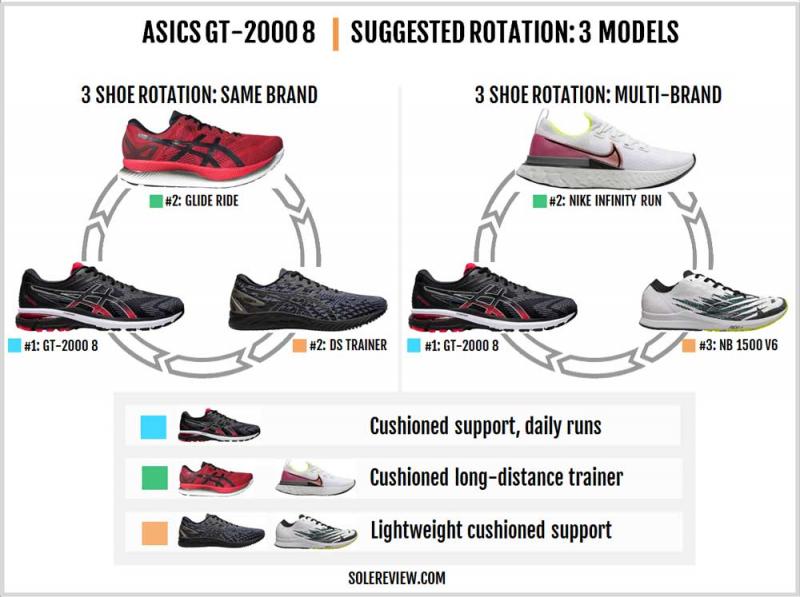 Are ASICS Guidance Line Shoes Worth The Price. : Discover If These Running Shoes Live Up To The Hype