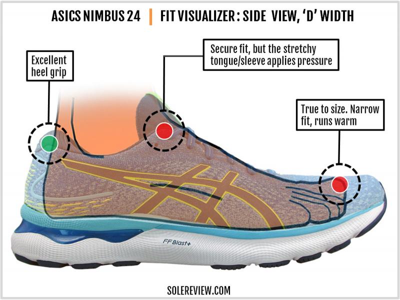 Are ASICS Guidance Line Shoes Worth The Price. : Discover If These Running Shoes Live Up To The Hype