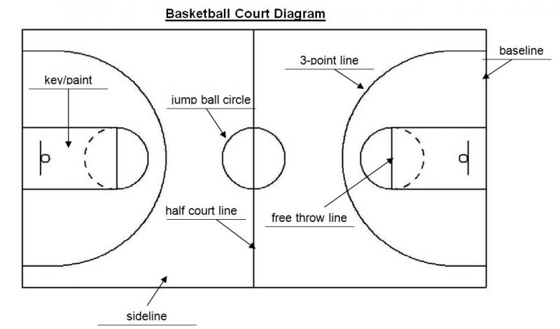 Are Baden Elite Basketballs The Best For Indoor Play: Discover 15 Key Reasons These Basketballs Dominate The Court
