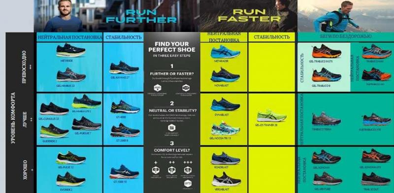 Are Brooks Divide Running Shoes Perfect For You. The 15 Key Features You Need to Know
