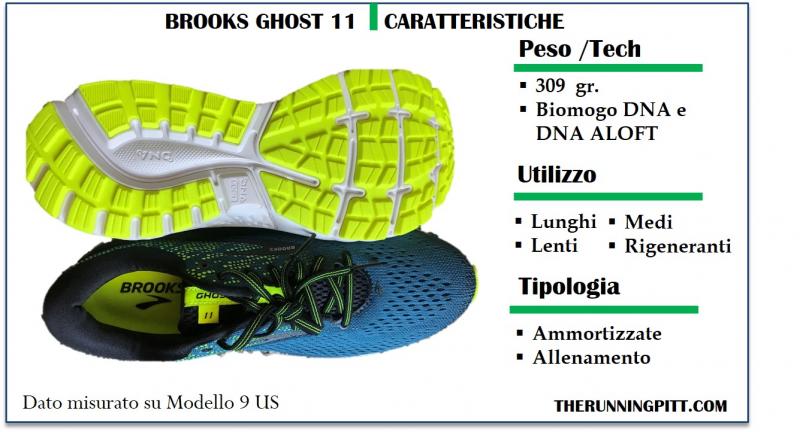 Are Brooks Ghosts Worth Their Price: What You Need to Know About the Revolutionary Brooks Ghost DNA
