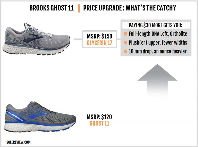 Are Brooks Ghosts Worth Their Price: What You Need to Know About the Revolutionary Brooks Ghost DNA