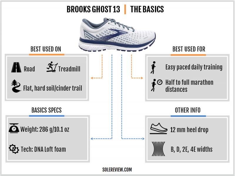 Are Brooks Ghosts Worth Their Price: What You Need to Know About the Revolutionary Brooks Ghost DNA