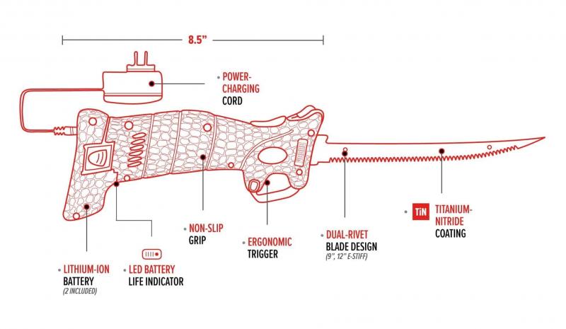 Are Bubba Knives The Best Fillet Knives For Fishing & Hunting: The Top 15 Features Of Bubba Blades