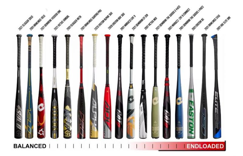 Are Composite Baseball Bats Better Than Aluminum: 10 Reasons Why Composite Bats Dominate