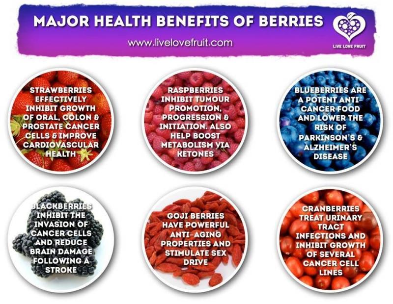 Are Debeere the New Superfood: Discover 15 Surprising Health Benefits of This Ancient Berry