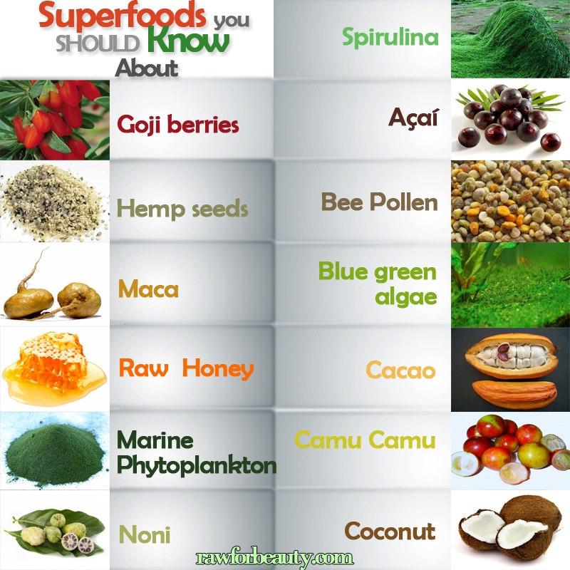 Are Debeere the New Superfood: Discover 15 Surprising Health Benefits of This Ancient Berry