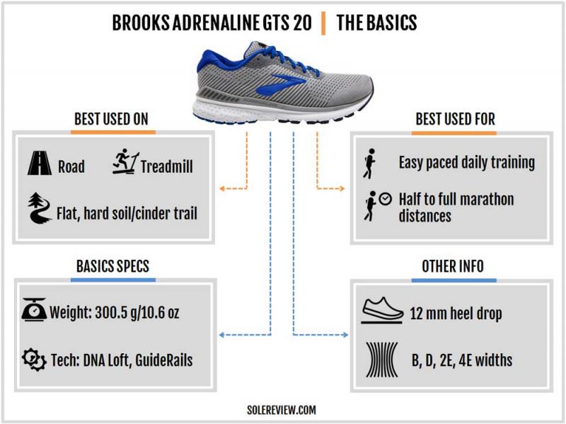 Are Discount Brooks Walking Shoes A Good Fit. Here