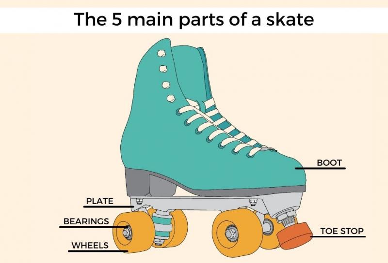 Are Epic Super Nitro Quad Roller Skates Worth It. : The 15 Reasons Why You Need A Pair